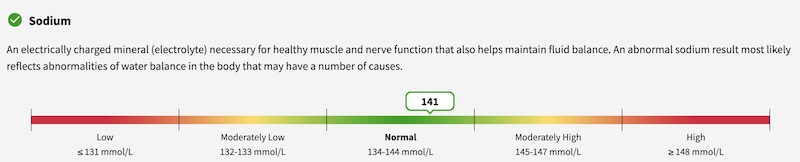 My Sodium Level is finally Normal